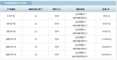 网易企业邮箱开通 企业邮局申请 标准版开通_商务服务_世界工厂网
