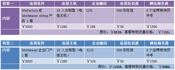 动易推出优惠电子商务产品套装，创高效业务体验！——动易网络企业邮局助阵一站式服务